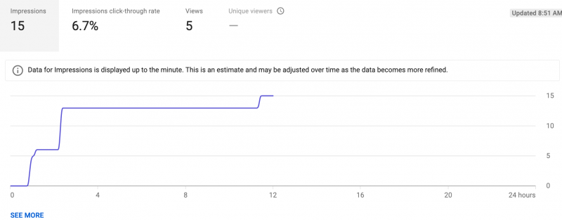 Screenshot_2020-04-24 Video analytics - YouTube Studio.png